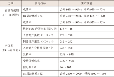 蛋鸡场盈利八招最新章节_王松著