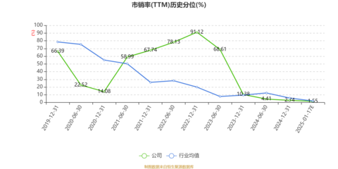 民和股份:预计2024年亏损2.2亿元-2.7亿元