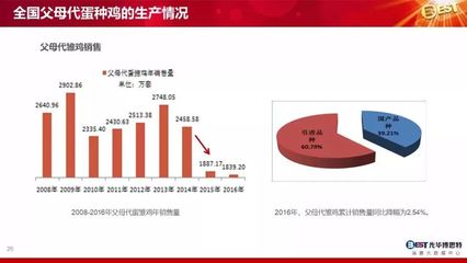 2018最新蛋鸡大数据·大趋势·大战略!推荐必看!