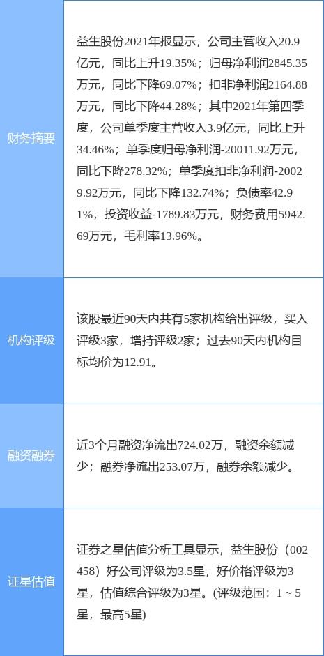 益生股份最新公告:3月白羽肉鸡苗销售收入环比下降17%