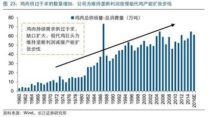 探析全球祖代鸡供给市场格局:这三家公司垄断了全球97%的祖代鸡 - 今日头条(TouTiao.org)