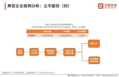 2019-2021年中国家禽消费市场大数据及饲养行业趋势研究报告